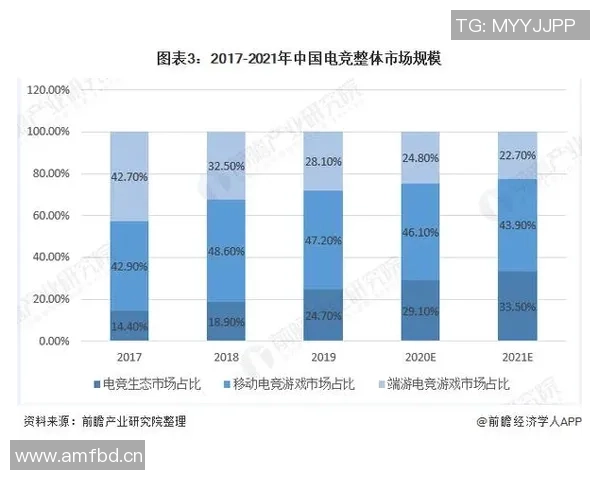 电竞博彩合法化趋势加速各国政策逐步完善市场规范化进程 电竞博彩合法化趋势加速各国政策逐步完善市场规范化进程